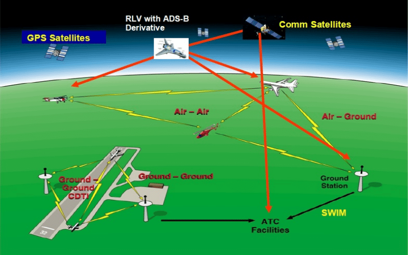 Portable Tracking System