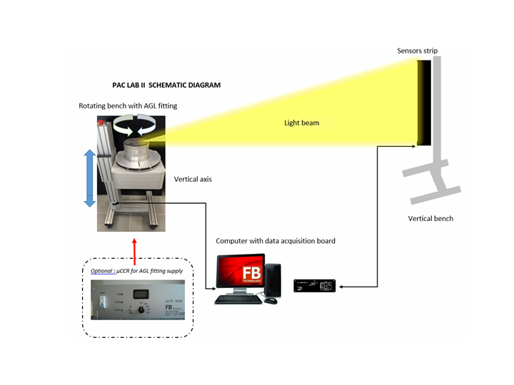 Photometric Workshop Equipment (PAC Lab II)