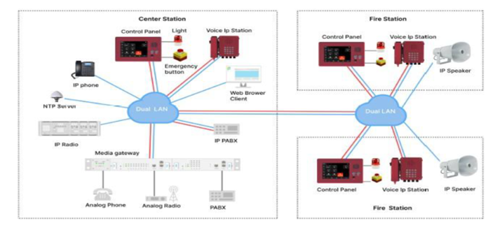 Airfield/Heliport Alarm System